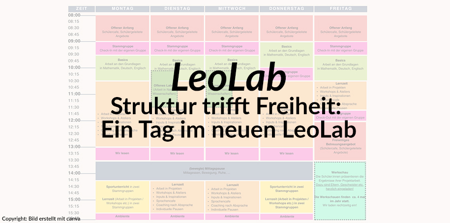 You are currently viewing Der strukturierte Alltag im LeoLab – Einblick in die neue Tagesstruktur